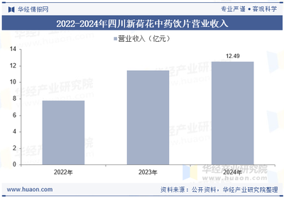 2025年中国毒性中药饮片行业现状、竞争格局及发展趋势分析